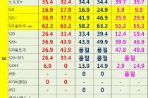 [충남][천안/아산] 04월 07일 평균시세표 및 좌표