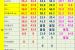 [충남][천안/아산] 04월 07일 평균시세표 및 좌표