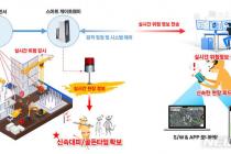 코오롱글로벌, '스마트 모니터링 기술'로 안전관리 고도화