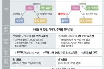 HUG, 경매 전 협의 매입 '든든전세주택 Ⅱ 유형' 신설