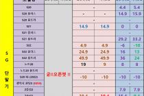 [충남][천안/아산] 07월 23일 좌표 및 평균시세표