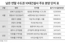 10대 건설사 연내 수도권 9299가구 분양…서울 4177가구