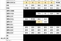 [대전] 2020년 02월 15일 시세표