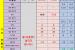 [충남][천안/아산] 07월 28일 좌표 및 평균시세표