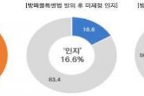 국민 10명 중 9명 '방폐장 필요'…비상계엄 사태에 고준위법 제정 '시계제로'