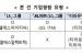 공정위, LS·JKL-티라유텍 기업결합 승인