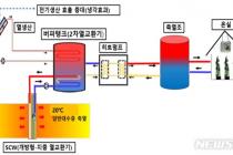 농진청 "태양광·지열 결합한 온실 냉난방비 78% 감축 기술 개발"