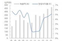 대신證 "솔루엠, ESL 전문 업체로 도약"