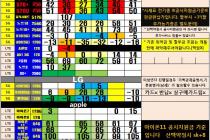노원 강북 성북 중랑 도봉 S20,S10 5G, 아이폰SE 핫스팟