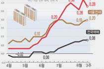 서울 아파트값 22주 연속 상승…서초 0.59% 성동 0.57%