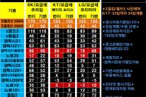♥♥♥ 8/25일 경기&수원시 성지 평균 가격(좌표) 입니다 *^^* ♥♥♥ 폰반납X 제휴카드X