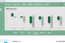 기재부 "재정 정보 더 쉽게 찾도록 '열린재정' 새단장했어요"