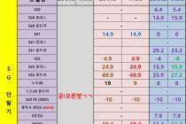 [충남][천안/아산] 07월 20일 좌표 및 평균시세표