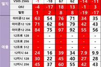 [서울] 영등포,양천구성지 ■12월24일 아이폰12미니기변 한자리에서 더 내려옴!!이브특가!■