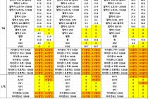 [경기 화성동탄] 시세특가 화성 동탄2신도시 핸드폰성지 시세공유~