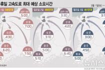 봄 여는 삼일절 연휴…서울-부산 7시간50분[주말·휴일고속도로]