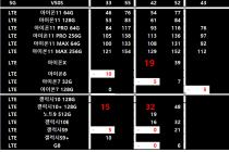 (경기광주,성남,위례,판교,용인)13일 떳다 5G / SK KT LG 즉시수령&즉시개통 친절상담 말장난X반납X