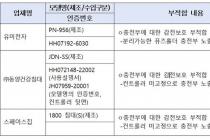 국표원, 어린이 미끄럼틀·건강용 전기침대 등 4개 제품 리콜