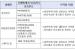 국표원, 어린이 미끄럼틀·건강용 전기침대 등 4개 제품 리콜