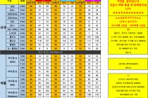 4월16일 단가표 (경기도 / 성남 / 분당 / 판교 / 위례/ 광주)