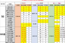 [>>>광주 광역시, 전남<<<] 06월 25일 시세표 공유합니다! S20, 아이폰 SE2 대박!!!!!