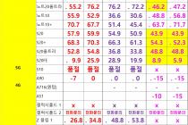 [대전광역시] [대전] 12월 24일자 좌표 및 평균시세표