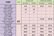 [충남][천안/아산] 08월 11일 좌표 및 평균시세표