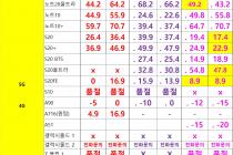 [대전광역시] [대전] 1월 5일자 좌표 및 평균시세표