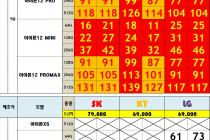 [마포구,김포] ■4월16일시세공유SK,KT는 여기가 쎕니다 토요일 예약도 가능하데요■
