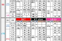 [4월28일][대구.경북 1등 휴대폰 성지] SK,KT,LG 특가 좌표안내
