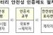 내년 2월 '전기차 배터리 인증제' 도입 앞두고 시범사업