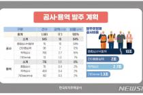 LH, 올해 17조1000억원 공사·용역 신규 발주…'역대 최대'