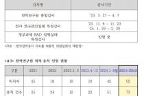 먼지털이식 감사에 한전 전력연구원 줄퇴사…R&D 위축 우려