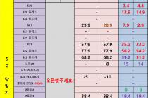 [충남][천안/아산] 08월 31일 좌표 및 평균시세표