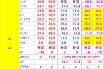 [대전광역시] [대전] 1월 31일자 좌표 및 평균시세표