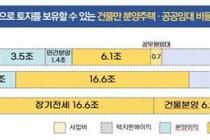 SH연구원 "판교 신도시, SH가 개발했다면 공공이익 2배 늘었을 것"