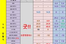 [충남][천안/아산] 07월 21일 좌표 및 평균시세표