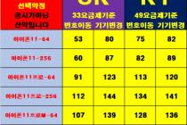 (서울 강남구 전지역  시세표공유)  전기종최저가도전중  카드X반납X 당일수령 당일개통
