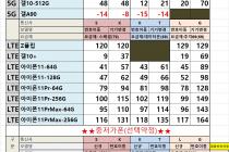 ★★[경기의정부] 3월13일 의정부,경기북부 최저가시세표!!★★