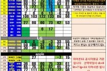 노원 강북 성북 중랑 도봉 S20,S10 5G핫스팟 SE2개시