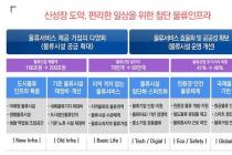 국토부 '제4차 물류시설개발종합계획' 공청회 22일 개최
