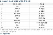 베스트 아파트 브랜드 조사서 GS건설 2년 연속 '1위'