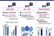 K-패스, 도입 3개월 만에 이용자 200만명 돌파