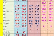 [충남][천안/아산] 06월 22일자 좌표 및 평균시세표