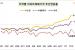 서울 아파트 매매가격 9주 연속 상승…상승폭도 커져