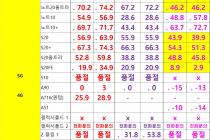 [대전광역시] [대전] 12월 29일자 좌표 및 평균시세표