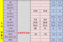 [충남][천안/아산] 07월 19일 좌표 및 평균시세표