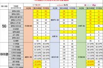 [>>>광주 광역시, 전남<<<] 06월 18일 시세표 공유합니다! S20, 노트10 대박!!!!!