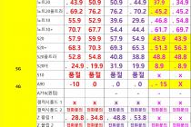 [대전광역시] [대전] 12월 22일자 좌표 및 평균시세표﻿﻿