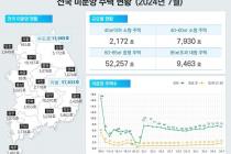 전국 미분양 주택 7만1822호…8개월 만에 감소